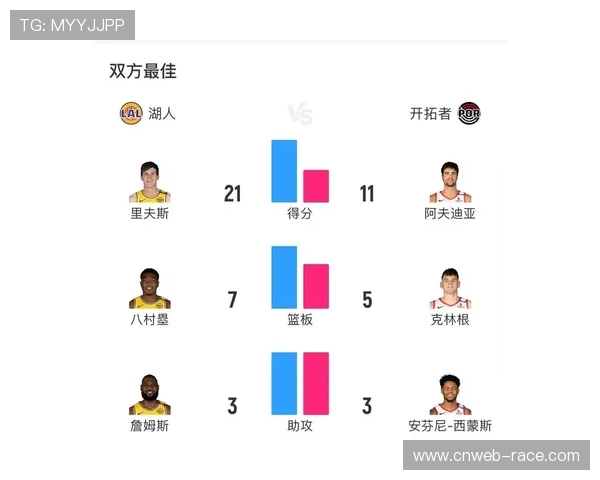 开拓者阿夫迪亚大概率缺阵，团队配合迎战湖人